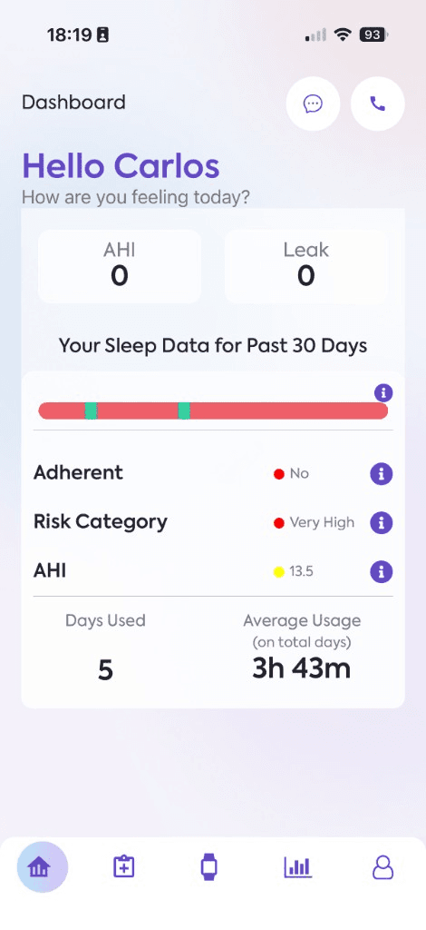 Dashboard past 30 days summary with adherence, risk category, AHI, and usage