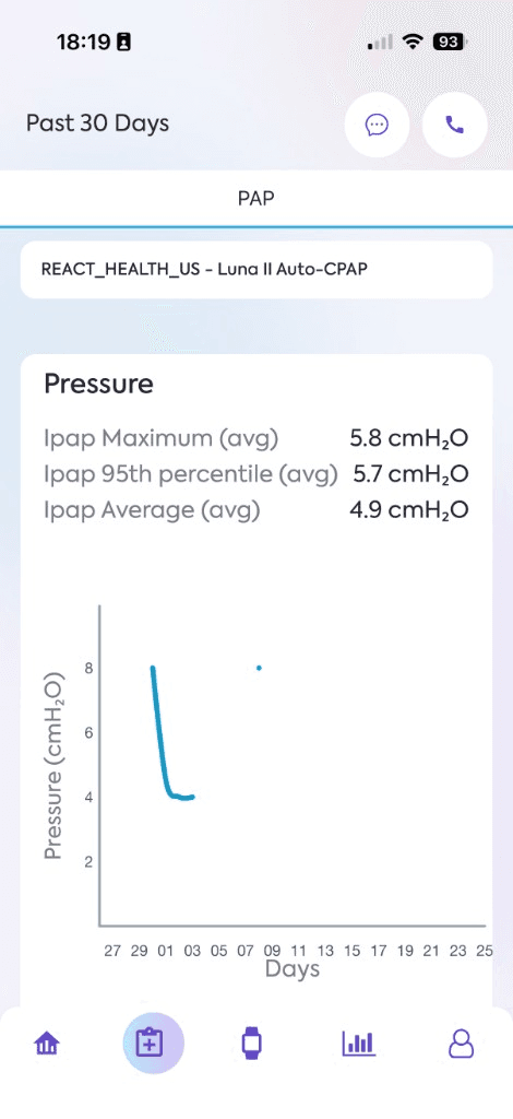 Past 30 Days screen showing PAP pressure readings and a pressure chart