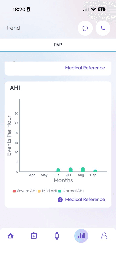 Trend screen with a monthly AHI chart