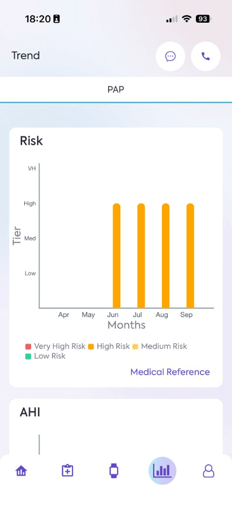 Trend screen with a monthly risk chart