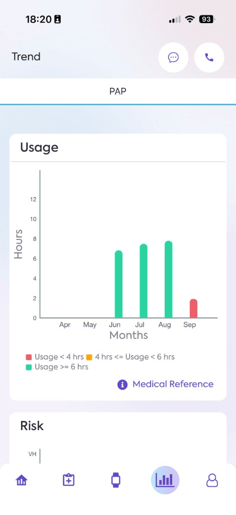 Trend screen with a monthly usage hours chart